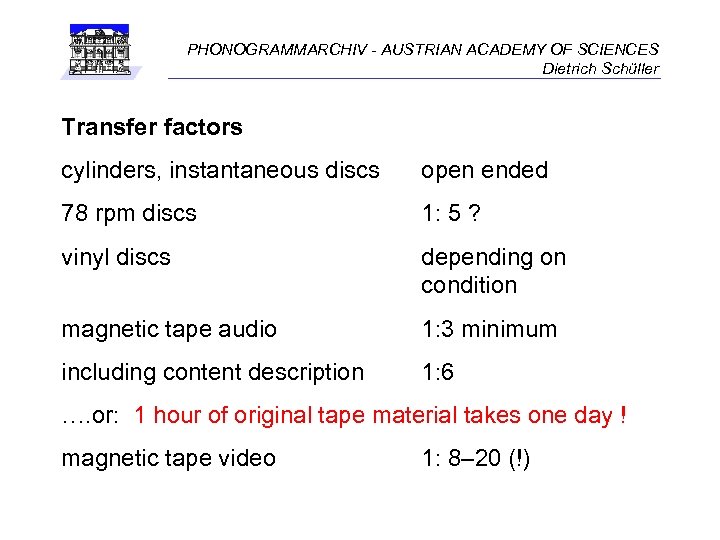 PHONOGRAMMARCHIV - AUSTRIAN ACADEMY OF SCIENCES Dietrich Schüller Transfer factors cylinders, instantaneous discs open