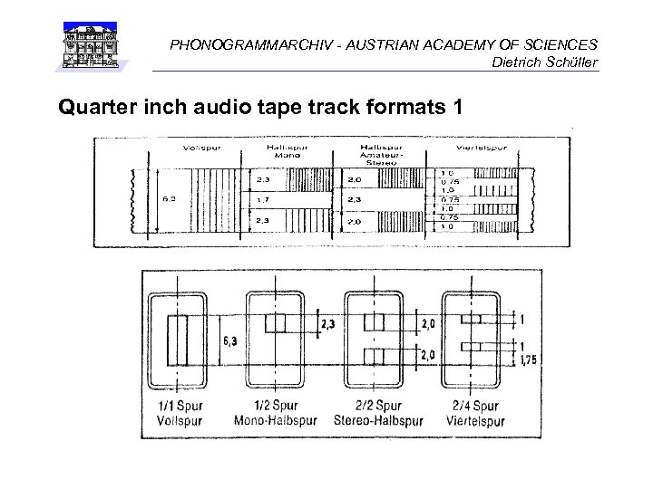 PHONOGRAMMARCHIV - AUSTRIAN ACADEMY OF SCIENCES Dietrich Schüller Quarter inch audio tape track formats