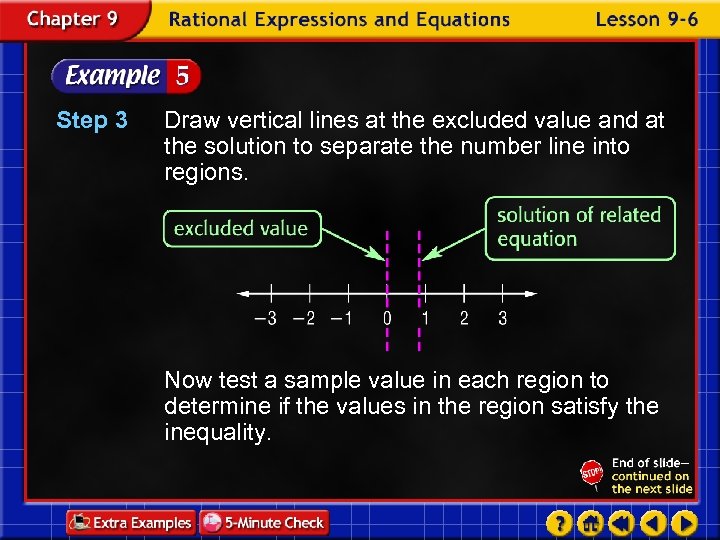 Step 3 Draw vertical lines at the excluded value and at the solution to