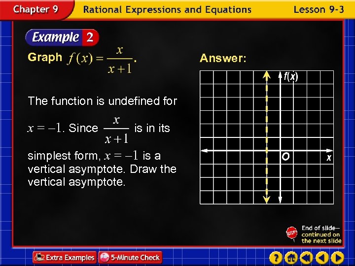 Graph Answer: The function is undefined for x = – 1. Since is in