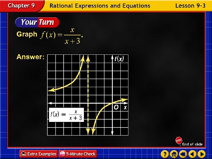 Graph Answer: 