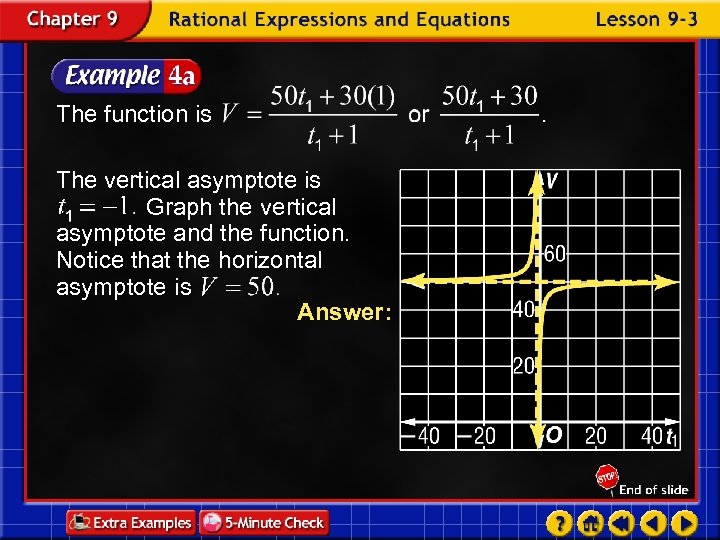 The function is The vertical asymptote is Graph the vertical asymptote and the function.