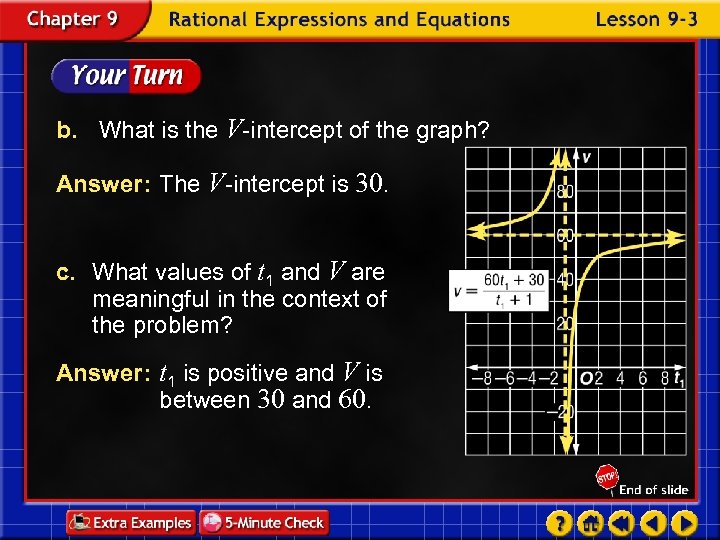 b. What is the V-intercept of the graph? Answer: The V-intercept is 30. c.