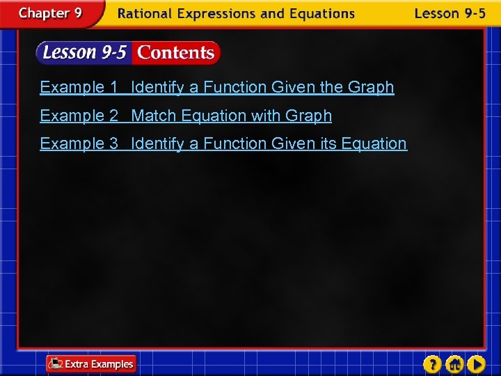 Example 1 Identify a Function Given the Graph Example 2 Match Equation with Graph