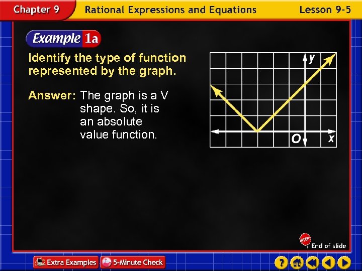 Identify the type of function represented by the graph. Answer: The graph is a