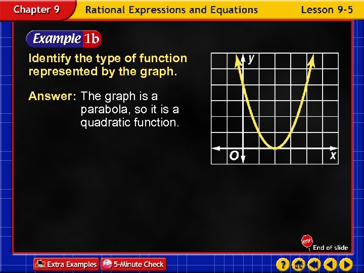 Identify the type of function represented by the graph. Answer: The graph is a