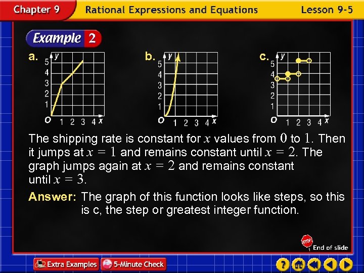 a. b. c. The shipping rate is constant for x values from 0 to