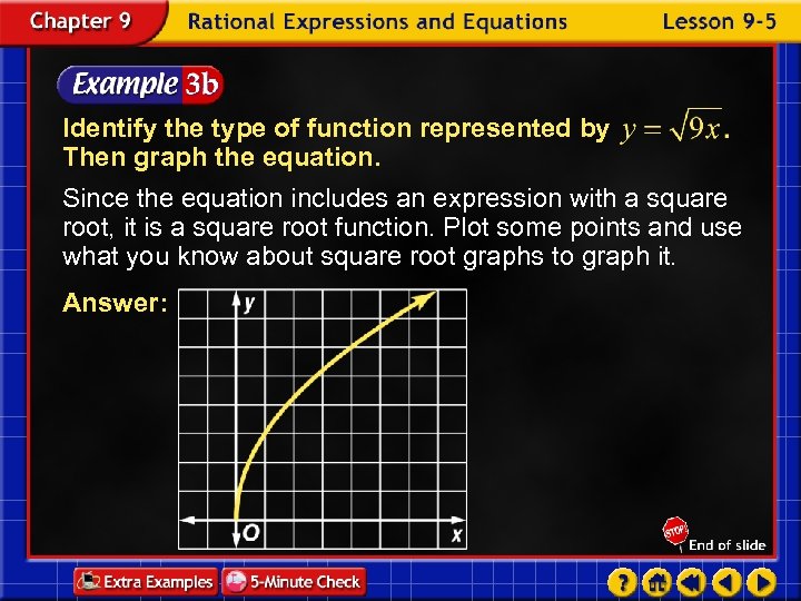 Identify the type of function represented by Then graph the equation. Since the equation