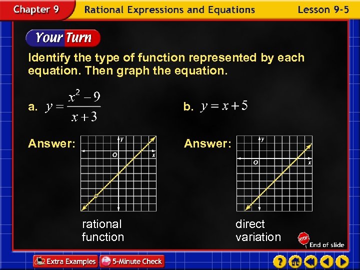 Identify the type of function represented by each equation. Then graph the equation. a.