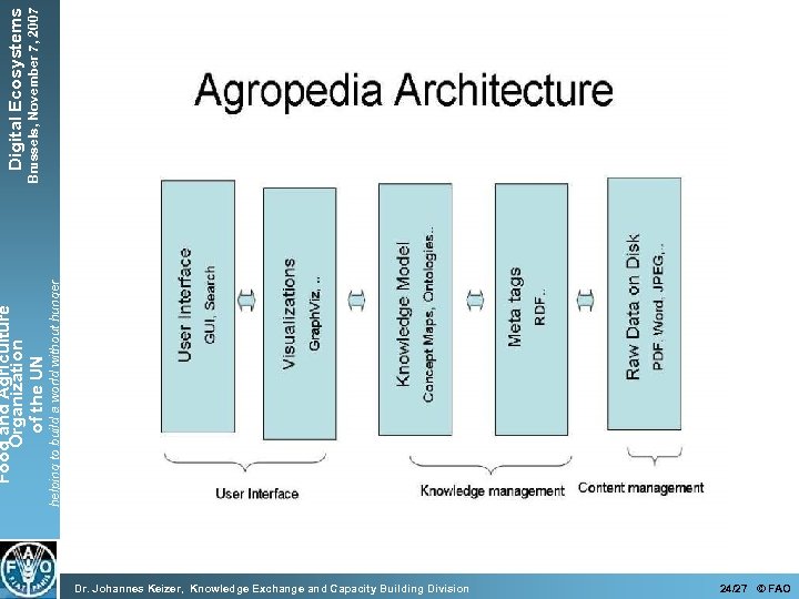 helping to build a world without hunger Food and Agriculture Organization of the UN