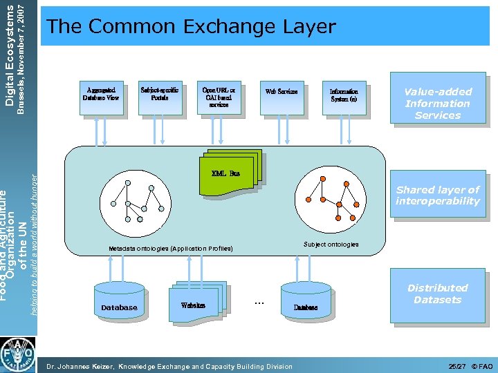 Brussels, November 7, 2007 Aggregated Database View helping to build a world without hunger