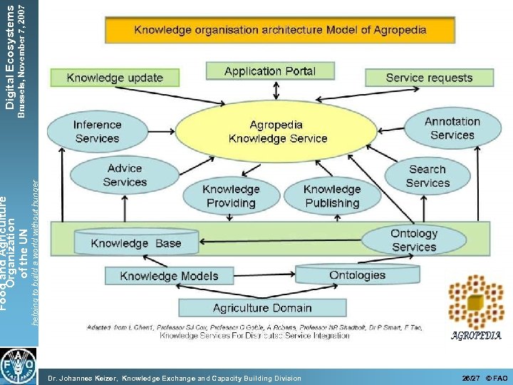 helping to build a world without hunger Food and Agriculture Organization of the UN