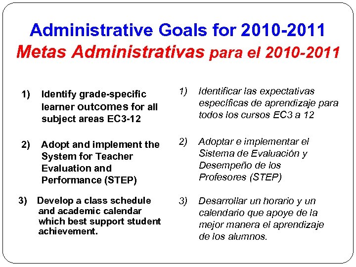 Administrative Goals for 2010 -2011 Metas Administrativas para el 2010 -2011 1) Identify grade-specific