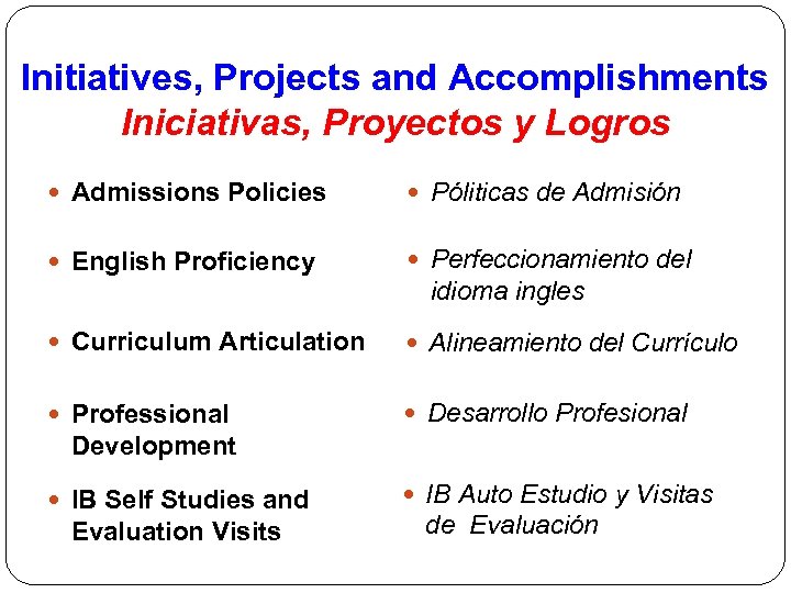 Initiatives, Projects and Accomplishments Iniciativas, Proyectos y Logros Admissions Policies Póliticas de Admisión English