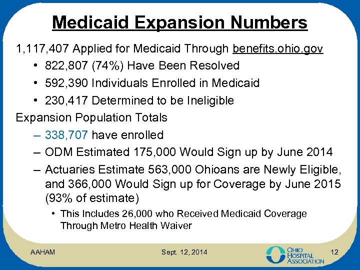 Medicaid Expansion Numbers 1, 117, 407 Applied for Medicaid Through benefits. ohio. gov •