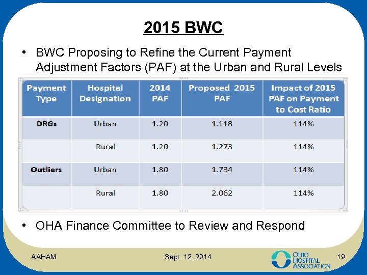 2015 BWC • BWC Proposing to Refine the Current Payment Adjustment Factors (PAF) at