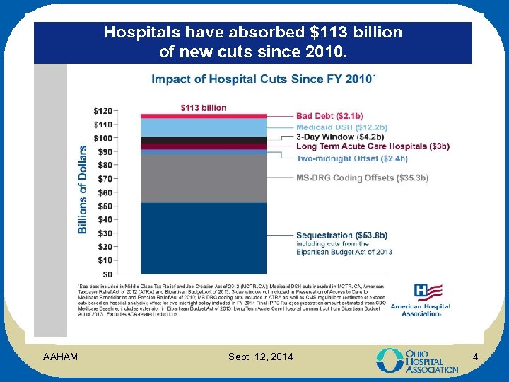 AAHAM Sept. 12, 2014 4 
