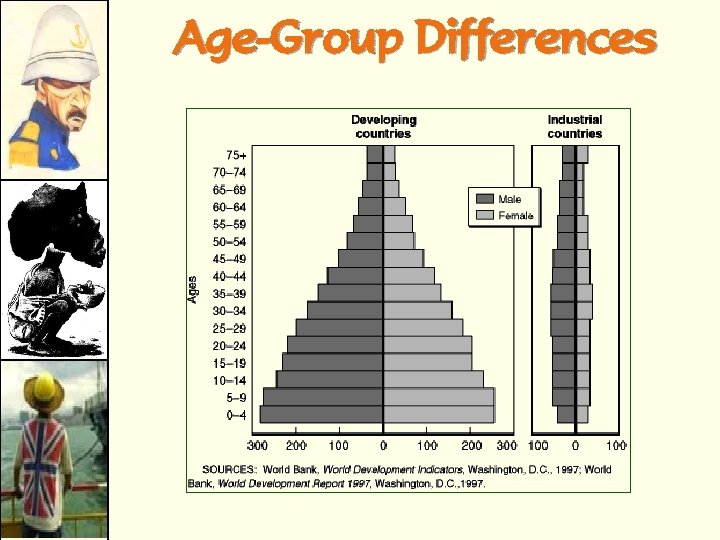 Age-Group Differences 