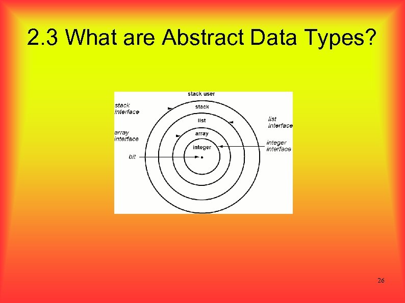 2. 3 What are Abstract Data Types? 26 