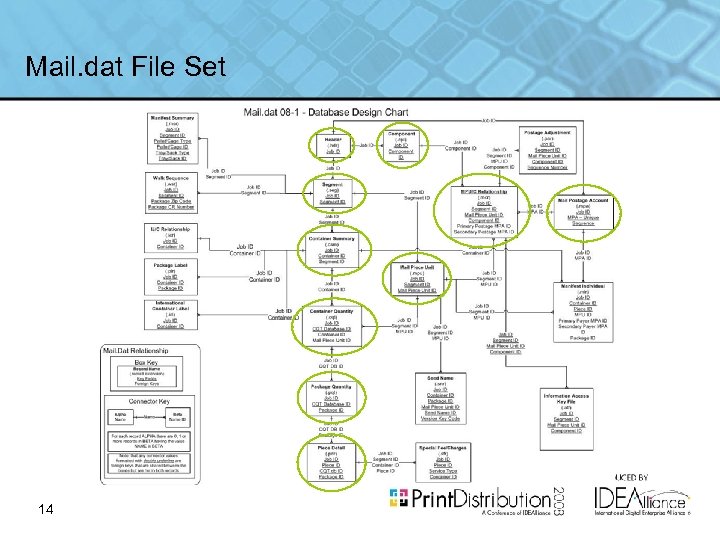 Mail. dat File Set 14 