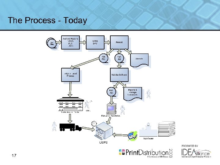 The Process - Today 17 