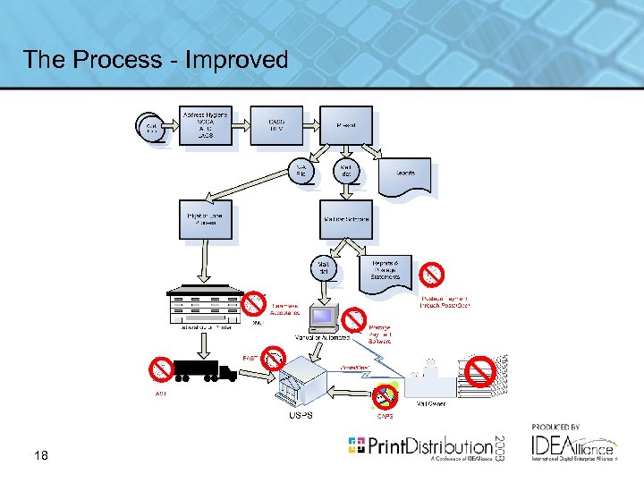 The Process - Improved 18 