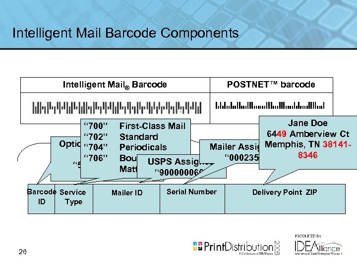 Intelligent Mail Barcode Components Intelligent Mail® Barcode POSTNET™ barcode Jane Doe “ 700” First-Class