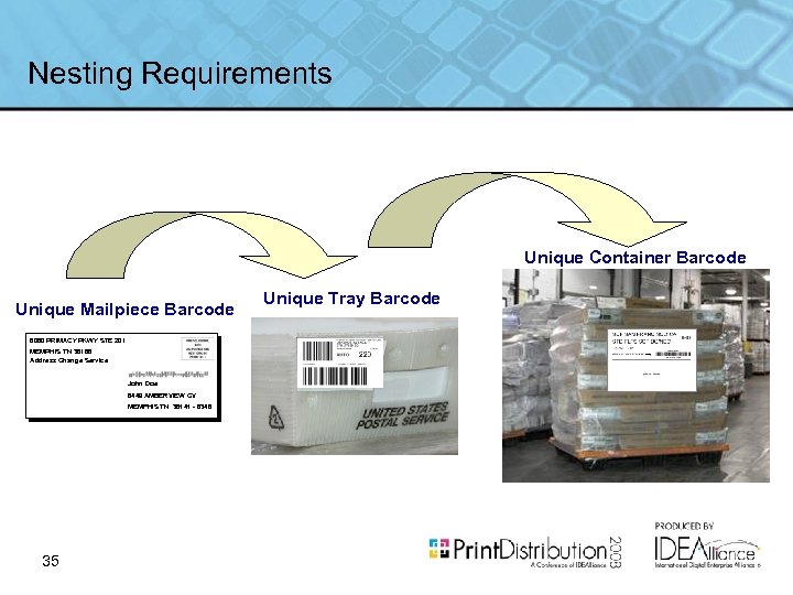 Nesting Requirements Unique Container Barcode Unique Mailpiece Barcode 6060 PRIMACY PKWY STE 201 MEMPHIS