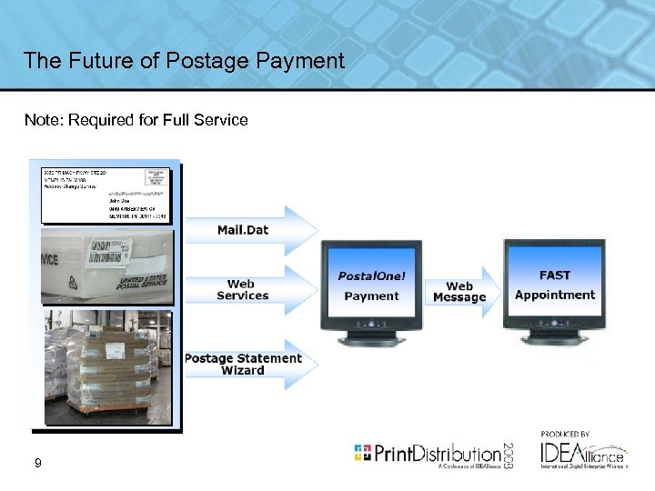 The Future of Postage Payment Note: Required for Full Service 9 