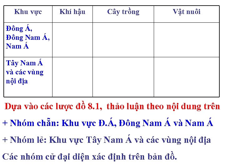Khu vực Khí hậu Cây trồng Vật nuôi Đông Á, Đông Nam Á, Nam