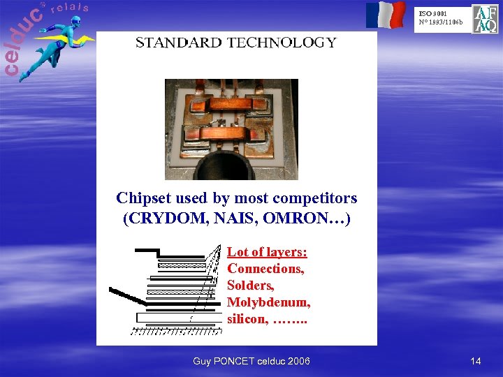 ISO 9001 N° 1993/1106 b Chipset used by most competitors (CRYDOM, NAIS, OMRON…) Lot