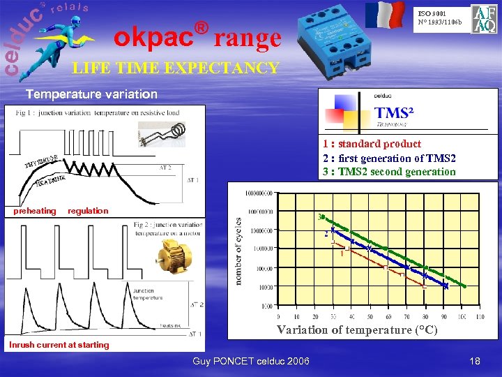 ® okpac range ISO 9001 N° 1993/1106 b LIFE TIME EXPECTANCY Temperature variation 1