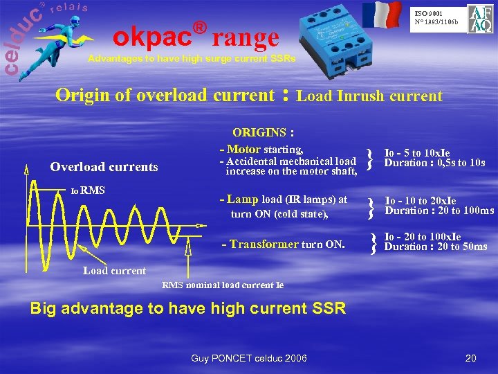 ISO 9001 N° 1993/1106 b ® okpac range Advantages to have high surge current