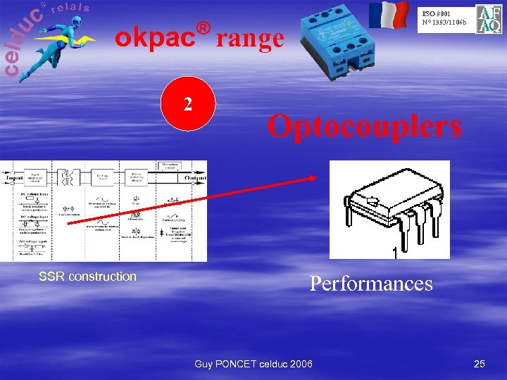 ISO 9001 N° 1993/1106 b ® okpac range 2 SSR construction Optocouplers Performances Guy
