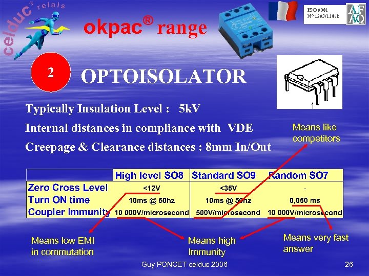® okpac range 2 ISO 9001 N° 1993/1106 b OPTOISOLATOR Typically Insulation Level :