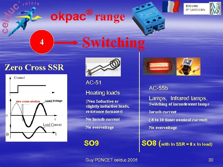 ISO 9001 N° 1993/1106 b ® okpac range 4 Switching Zero Cross SSR AC-51