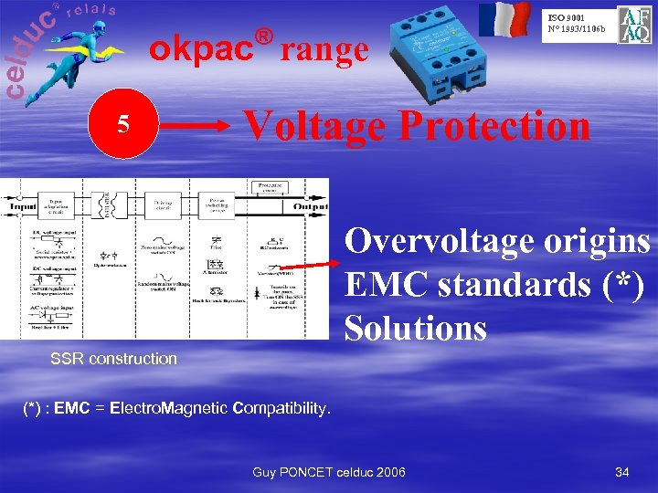 ® okpac range 5 ISO 9001 N° 1993/1106 b Voltage Protection Overvoltage origins EMC