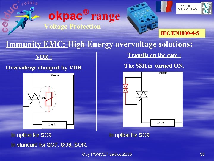 ISO 9001 N° 1993/1106 b ® okpac range Voltage Protection IEC/EN 1000 4 5