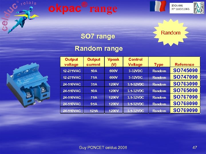 ® okpac range o ISO 9001 N° 1993/1106 b Random SO 7 range Random
