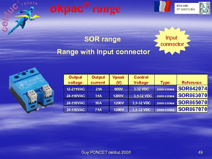® okpac range ISO 9001 N° 1993/1106 b o Input connector SOR range Range