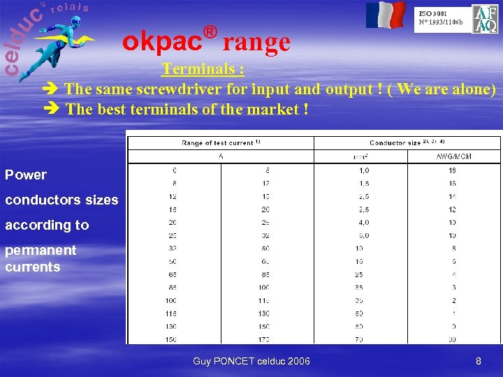 ® okpac range ISO 9001 N° 1993/1106 b Terminals : The same screwdriver for