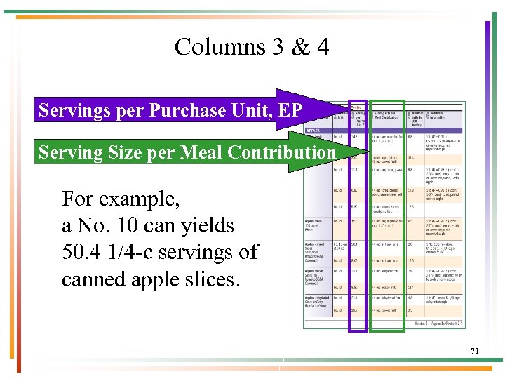 Columns 3 & 4 Servings per Purchase Unit, EP Serving Size per Meal Contribution