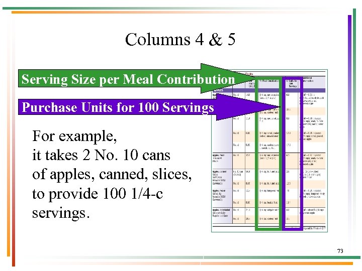 Columns 4 & 5 Serving Size per Meal Contribution Purchase Units for 100 Servings