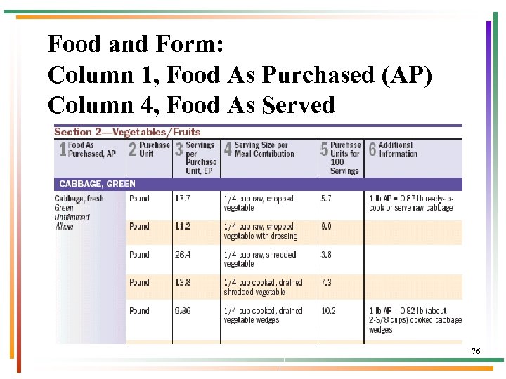Food and Form: Column 1, Food As Purchased (AP) Column 4, Food As Served