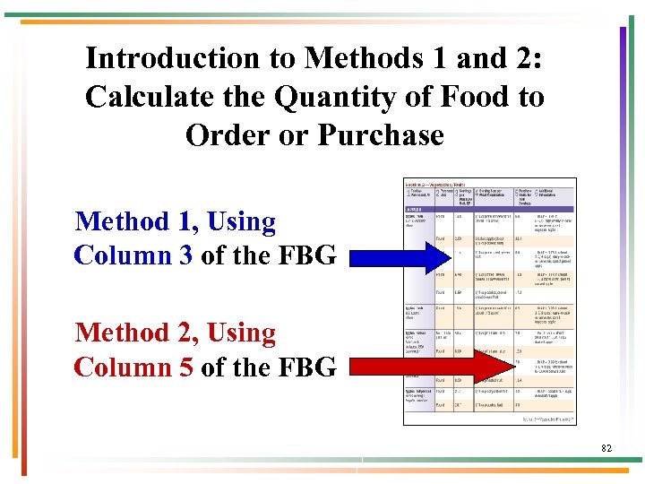 Introduction to Methods 1 and 2: Calculate the Quantity of Food to Order or