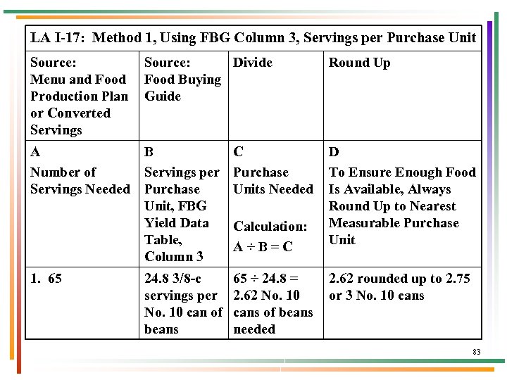 LA I-17: Method 1, Using FBG Column 3, Servings per Purchase Unit Source: Menu