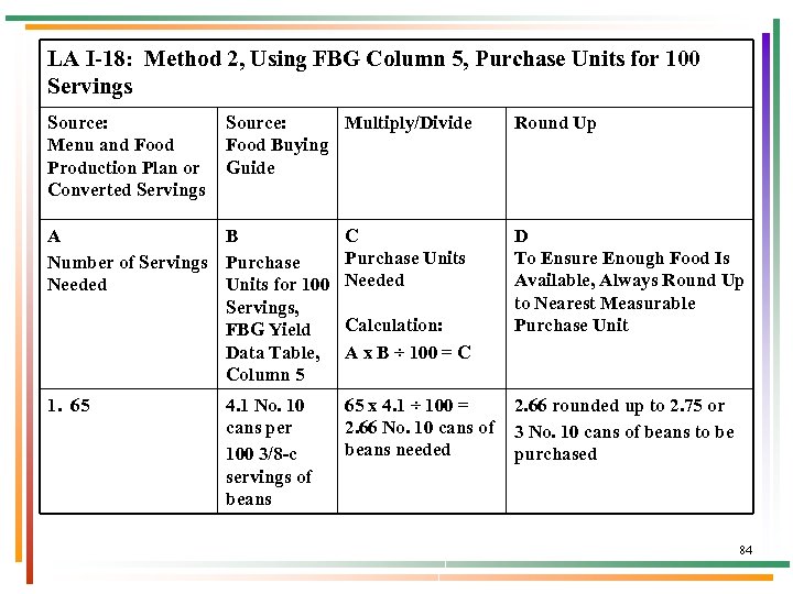 LA I-18: Method 2, Using FBG Column 5, Purchase Units for 100 Servings Source: