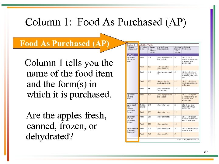 Column 1: Food As Purchased (AP) Column 1 tells you the name of the