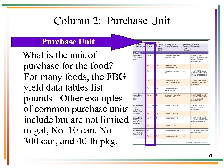 Column 2: Purchase Unit What is the unit of purchase for the food? For