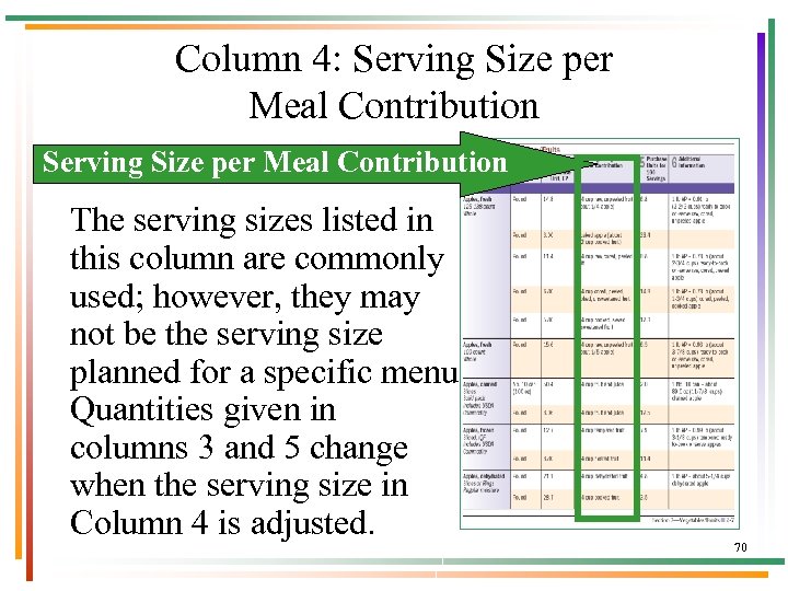 Column 4: Serving Size per Meal Contribution The serving sizes listed in this column